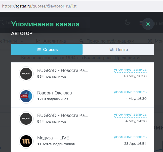 Список упоминаний Telegram-канала