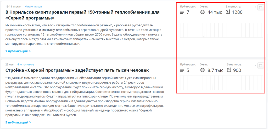 Скриншот показателей инфоповодов, найденных по запросу «Норникель»+«серная программа»