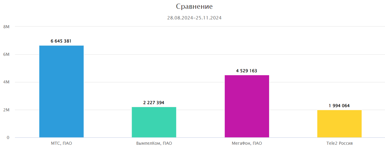 Сравнительный график заметности в СКАНе