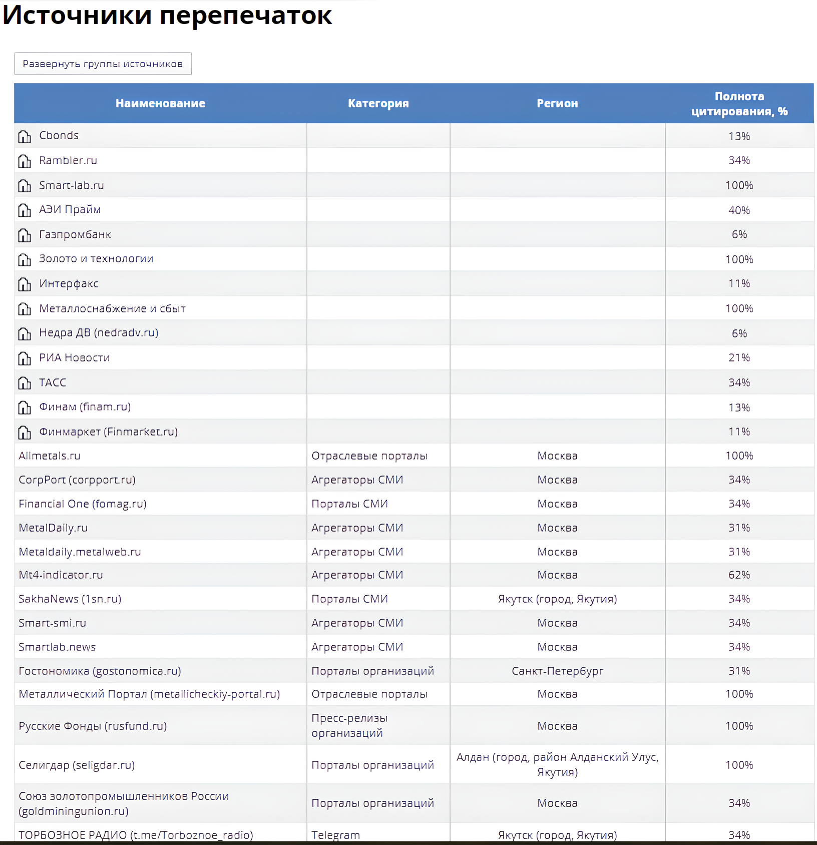 Новость прошла в информагентствах, отраслевых  и региональных порталах, а некоторые инвестиционные ресурсы перепечатали её полностью
