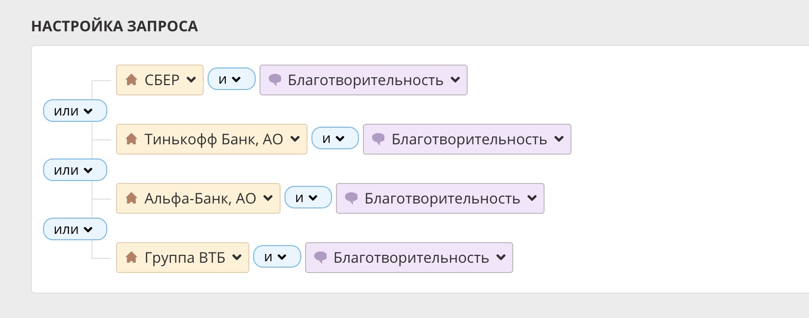 Таким образом можно отслеживать ЧП в Москве, случаи коррупции в интересующих компаниях, деятельность конкурентов и любые другие новости по вашим интересам.