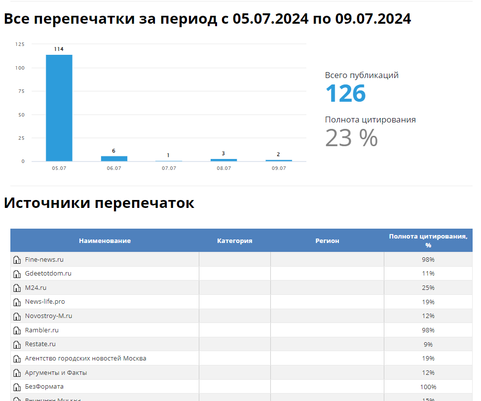 Новость заинтересовала не только региональные, но и федеральные СМИ