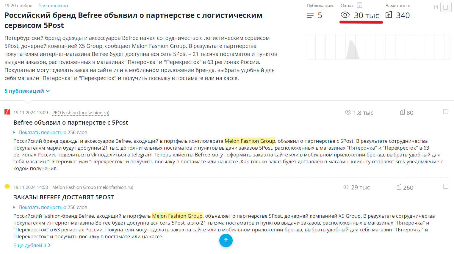 Данные о суммарном охвате инфоповода в СКАНе