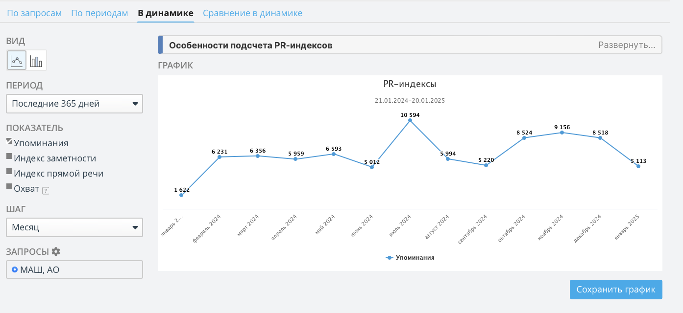 По данным СКАН-Интерфакс