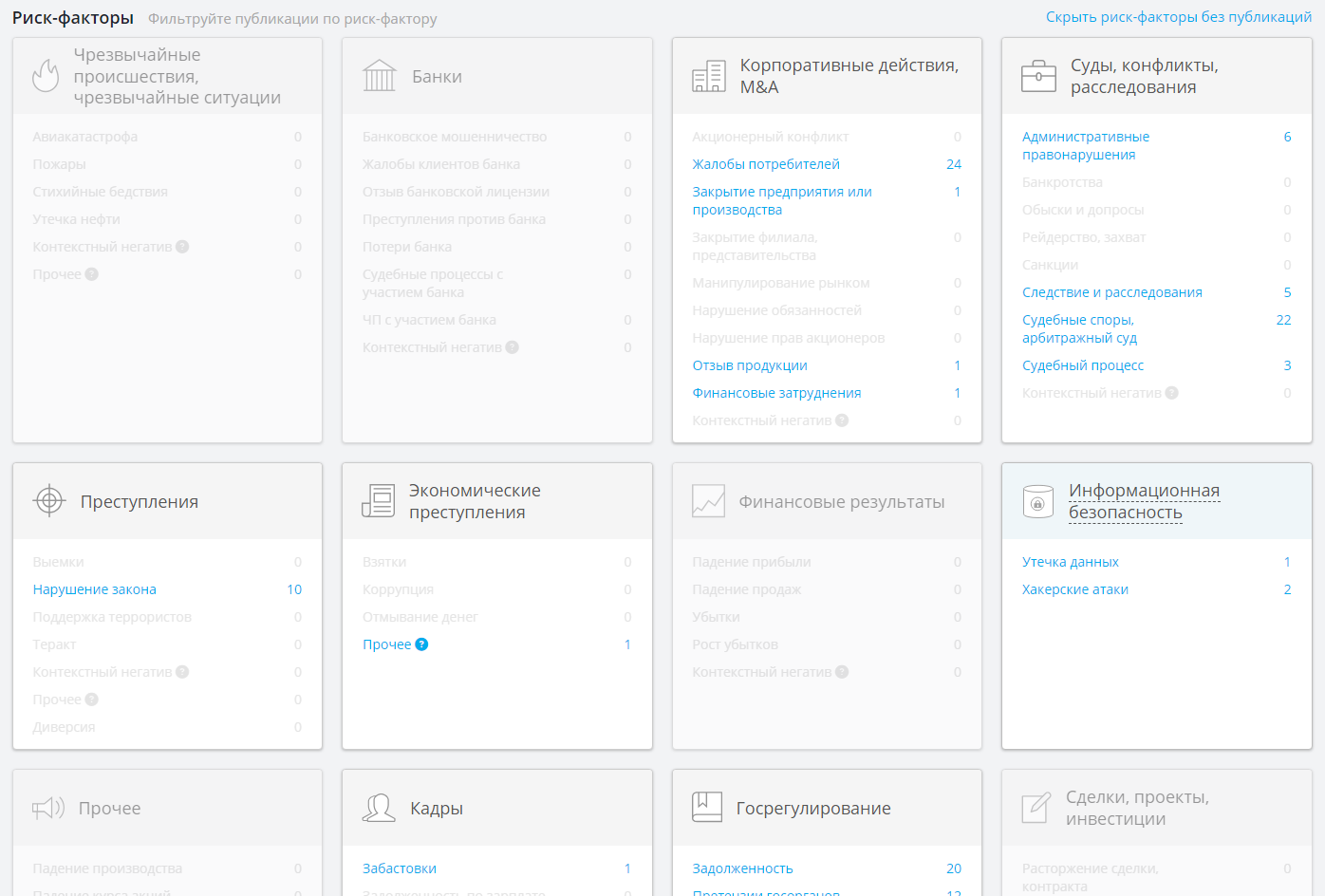 Список риск-факторов по сети магазинов «Л’Этуаль» по данным  
платформы для управления репутацией и медиа-анализа
 СКАН-Интерфакс