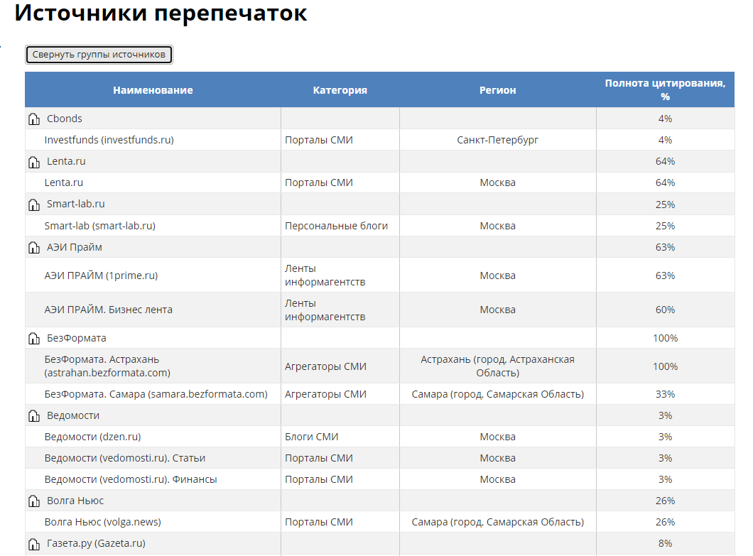 По данным СКАН-Интерфакс