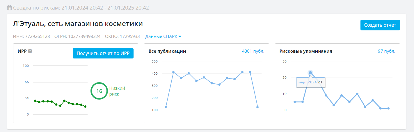 Карточка сети магазинов «Л’Этуаль» в СКАН-Интерфакс