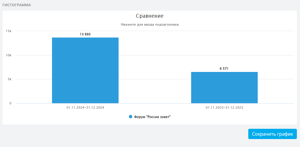 По данным СКАН-Интерфакс