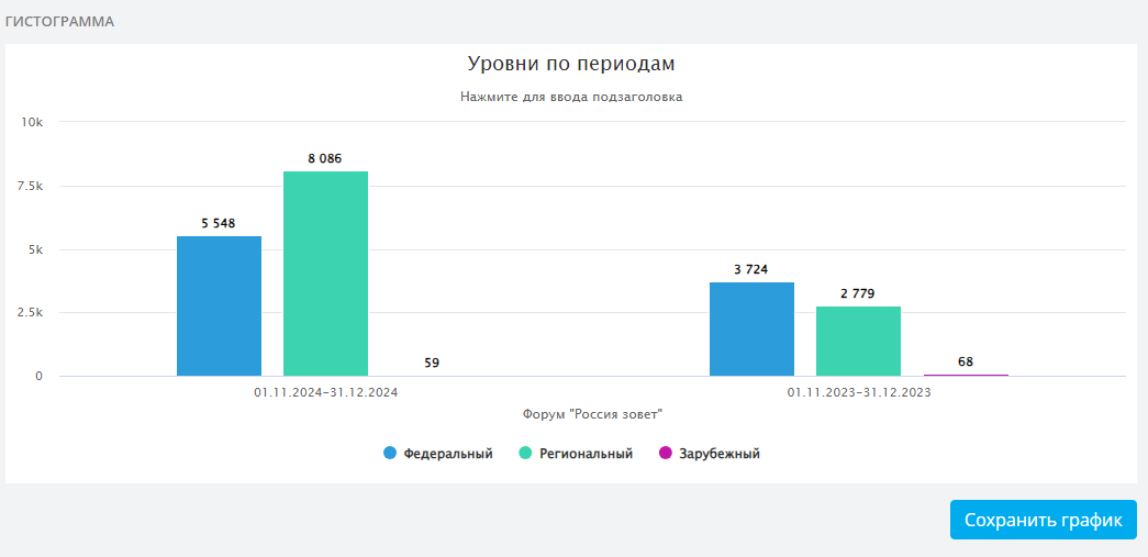 По данным СКАН-Интерфакс