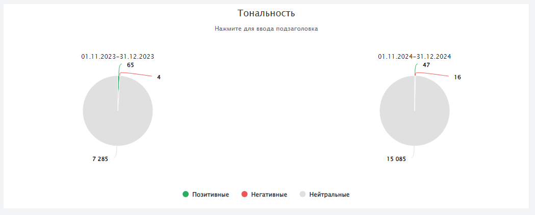 По данным СКАН-Интерфакс