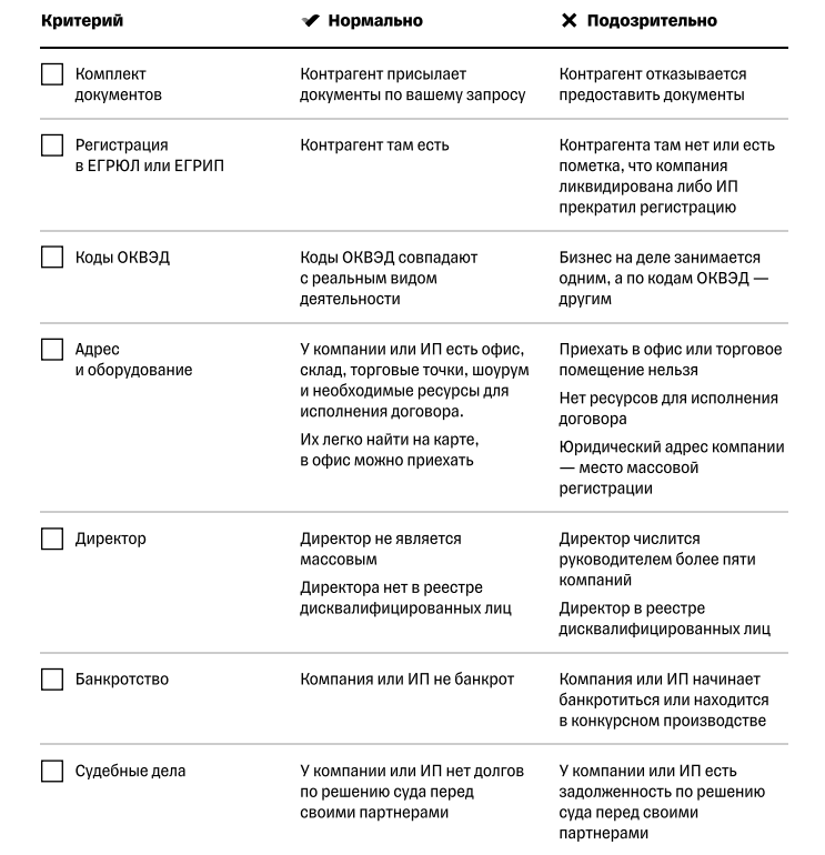 Чек-лист проверки контрагента, блог «Должная осмотрительность: что это и как проверить контрагента», сайт «Бизнес‑секреты»