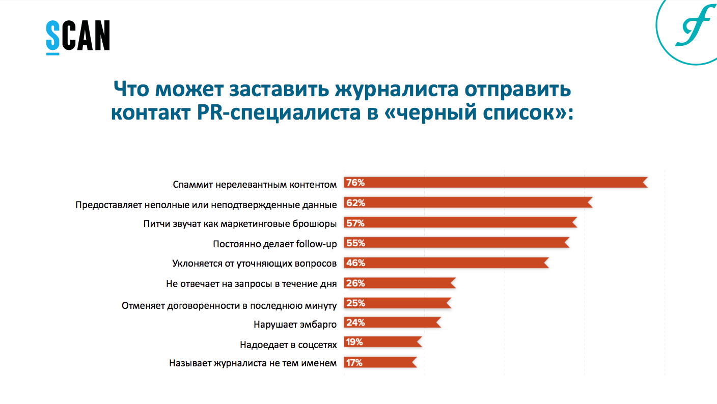 Слайд из презентации Алексея Гапеева, главного редактора Interfax.ru, и Юлии Михайловой, ex-директора СКАН-Интерфакс, «Как писать пресс-релизы, чтобы их охотно цитировали СМИ»