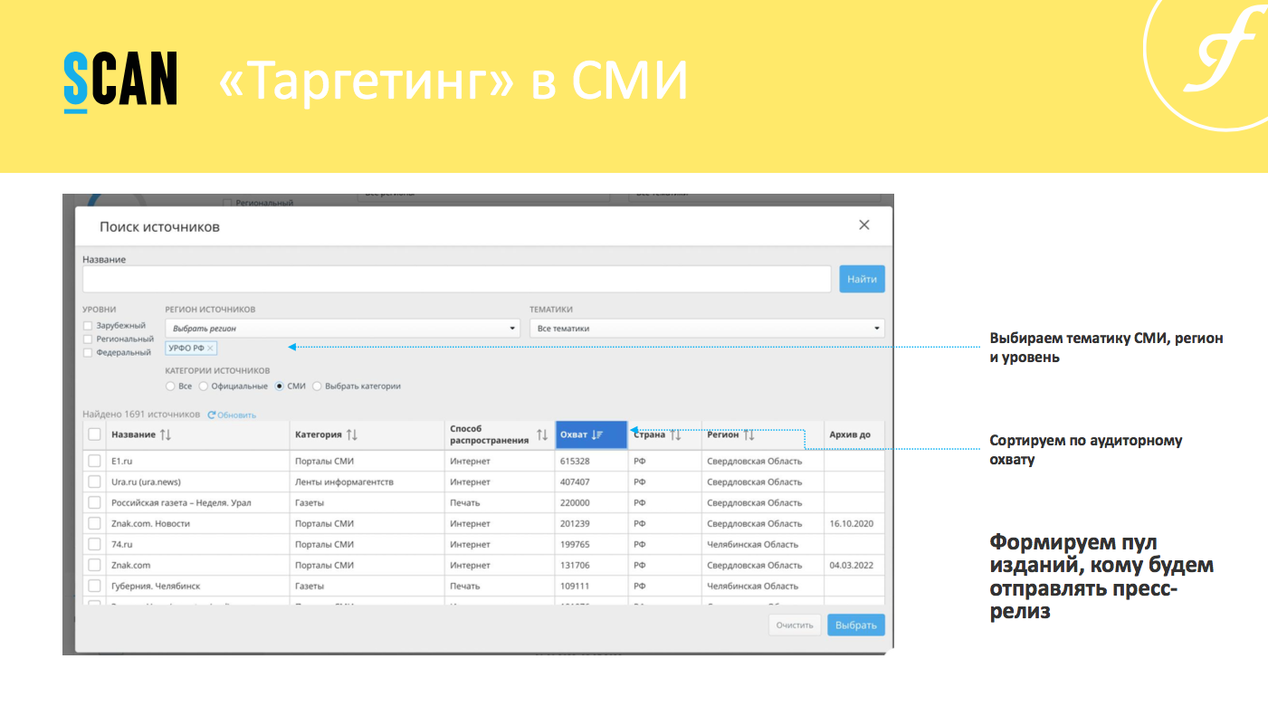 Слайд из презентации Алексея Гапеева, главного редактора Interfax.ru, и Юлии Михайловой, ex-директора СКАН-Интерфакс «Как писать пресс-релизы, чтобы их охотно цитировали СМИ»